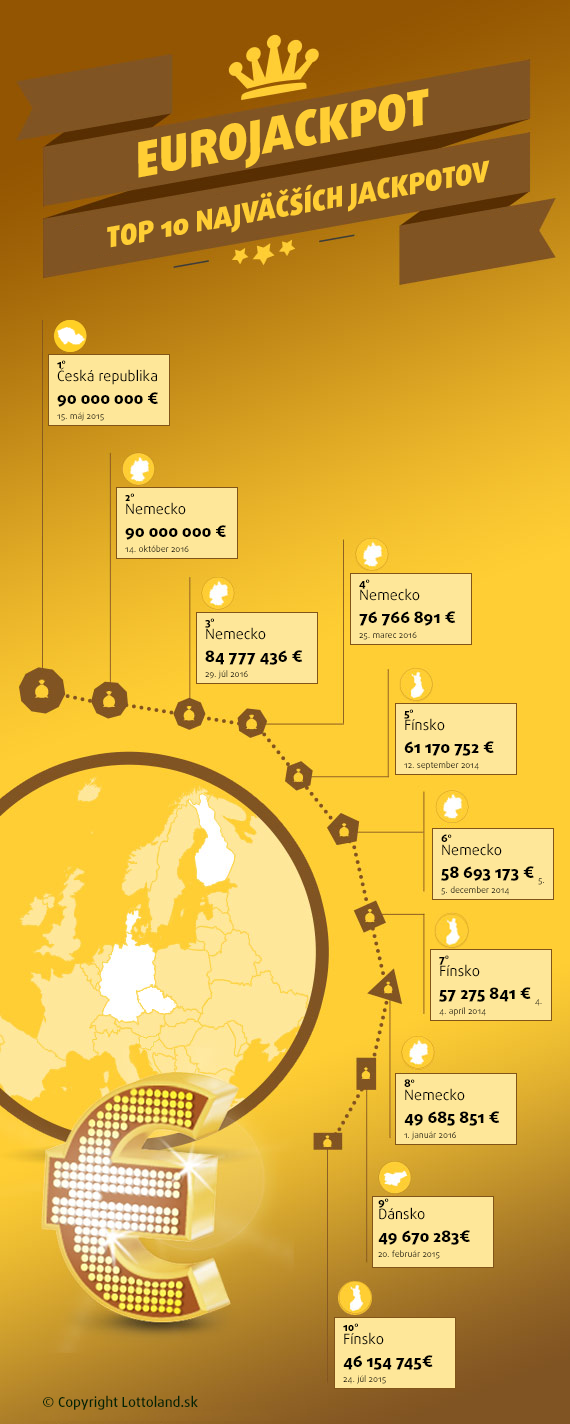 eurojackpot-top-10-vyhier-1